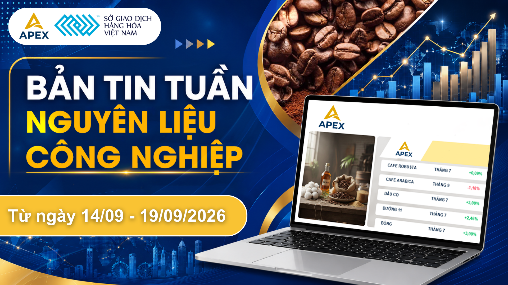 BẢN TIN TUẦN NGUYÊN LIỆU CÔNG NGHIỆP TUẦN 3- THÁNG 9